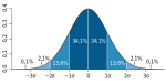 Standard_deviation_diagram_Sigma.png